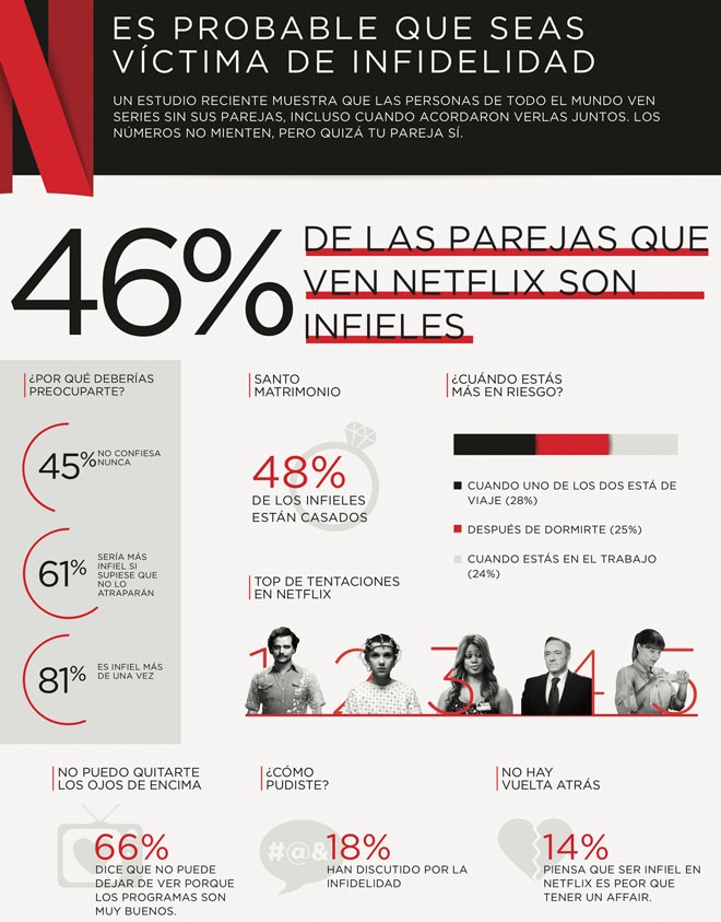 Netflix - Cheating - infidelidad - Infografia