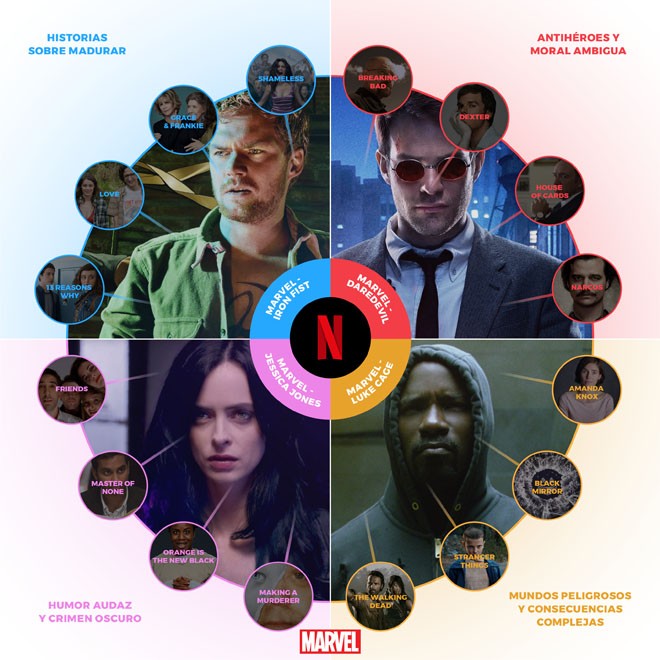 Netflix - Maraton Heroico