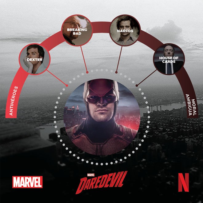 Netflix - Maraton Heroico - Daredevil