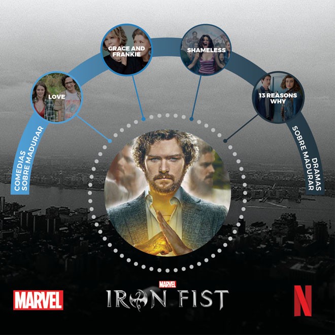 Netflix - Maraton Heroico - Iron Fist